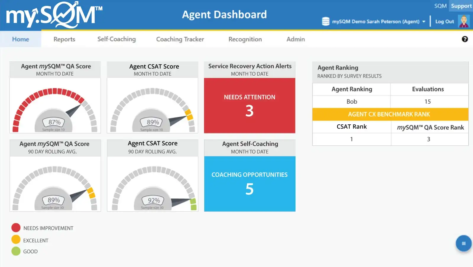 personalized agent dashboard