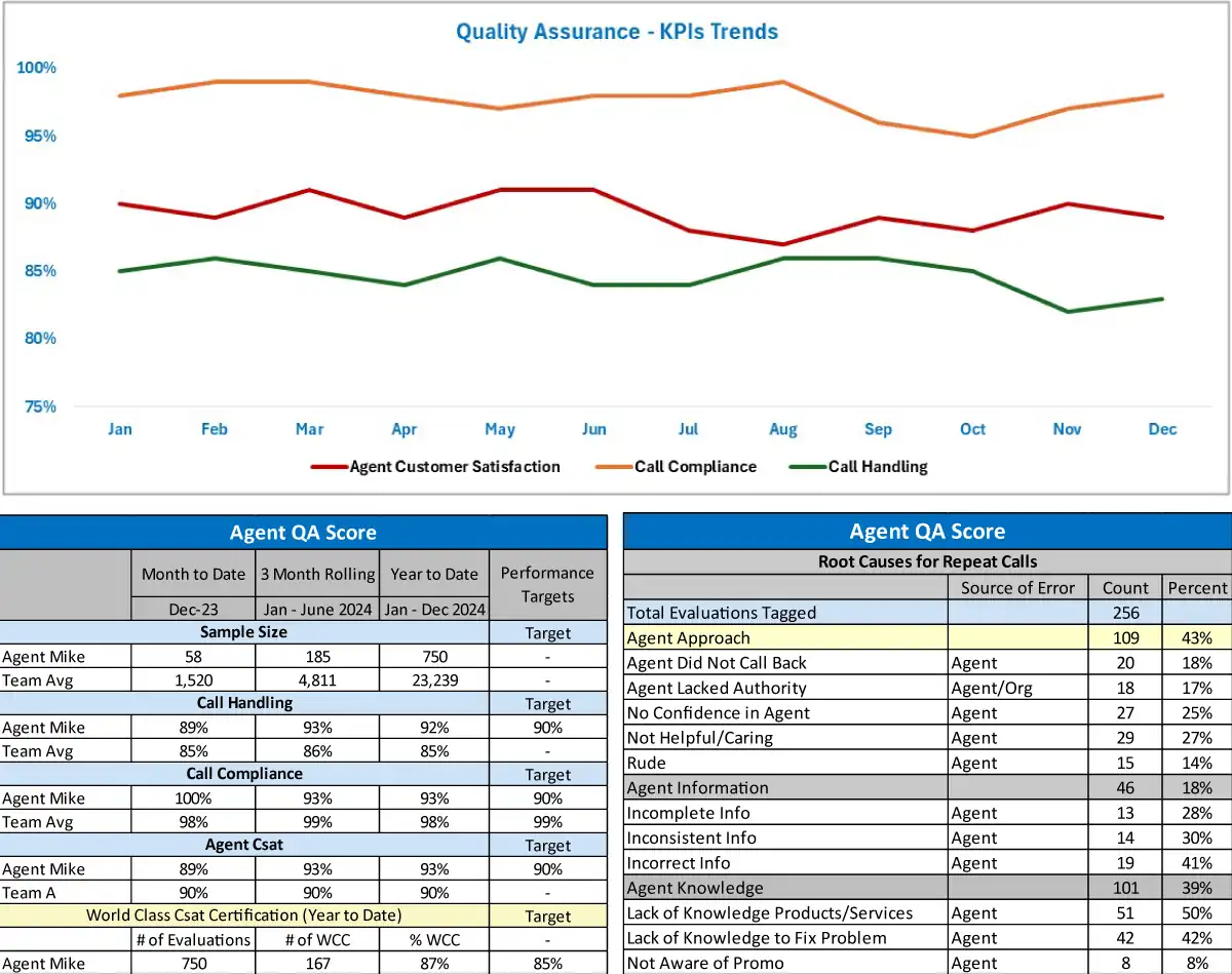 quality assurance dashboard