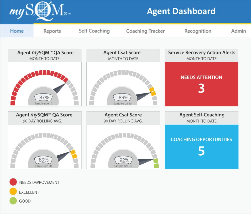 personalized agent dashboard