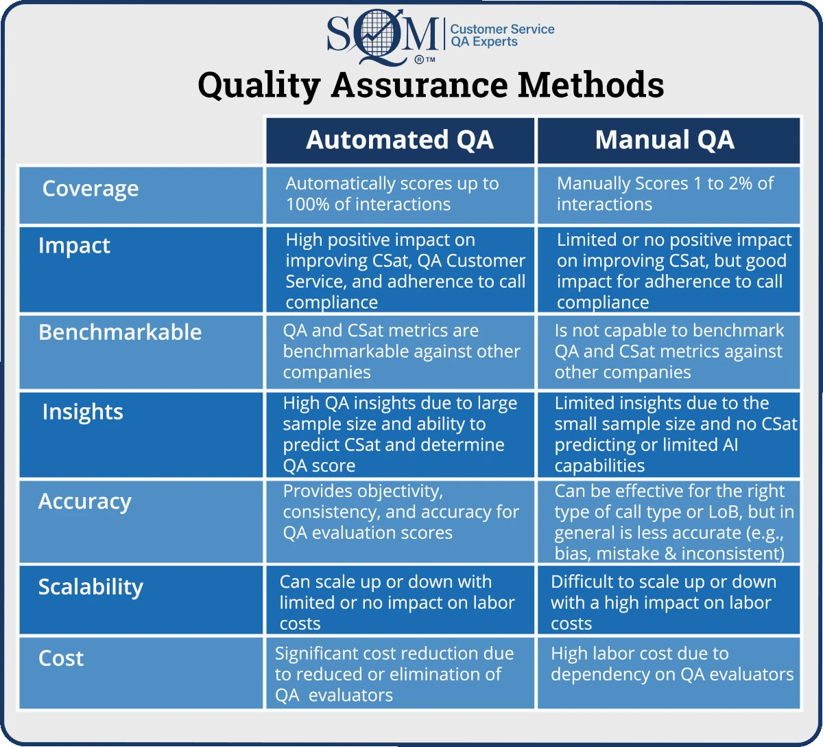 quality assurance dashboard